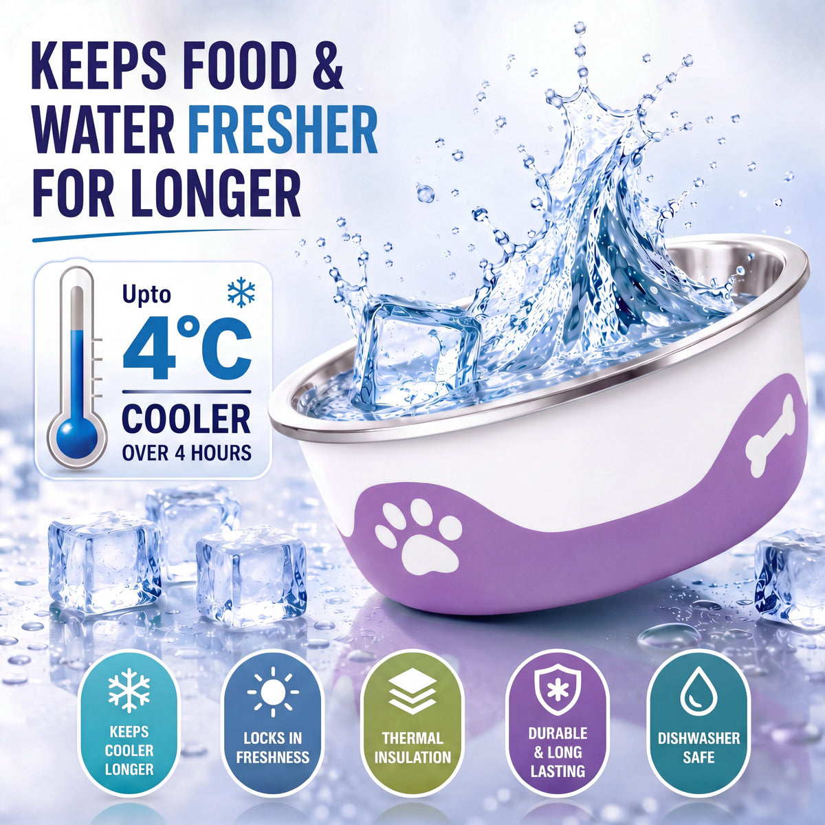 ThermaCool Dog Bowl – Grape