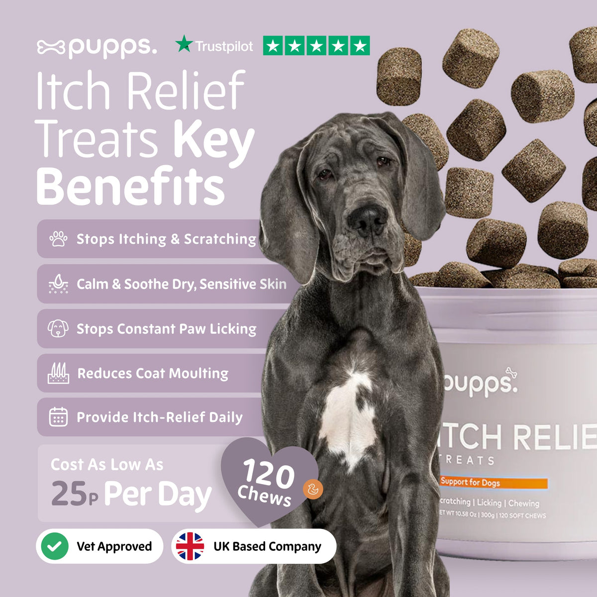 Pupps Itch Relief Treats for Dogs