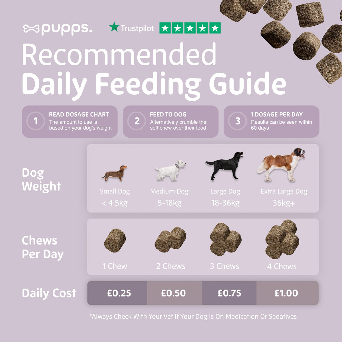 Pupps Itch Relief Treats for Dogs